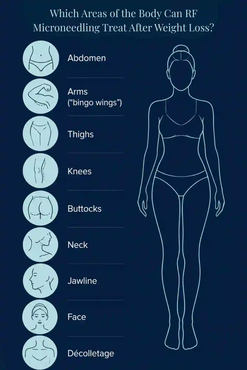 Which Areas of the Body Can RF Microneedling Treat After Weight Loss Chelmsford?